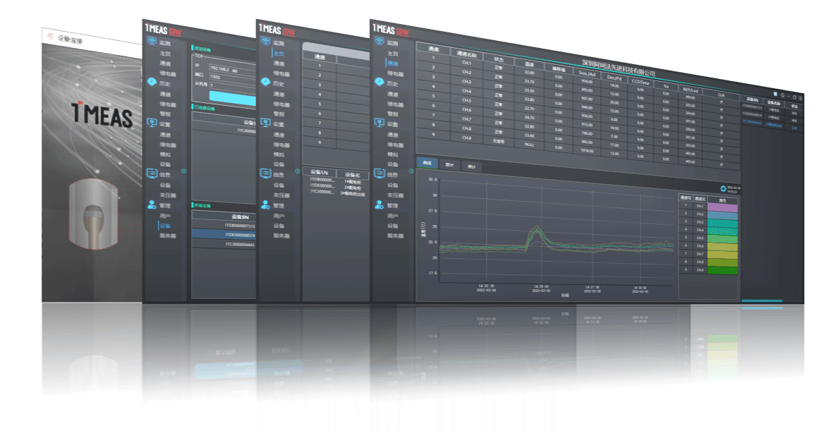 Tmeas GW fiber optic temperature on-line monitoring system