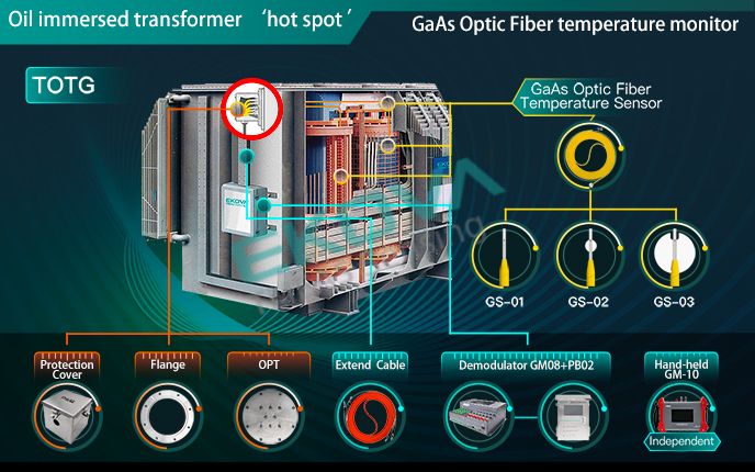 TOTG——Oil immersed transformer internal hot spot GaAs optical fiber temperature monitoring system