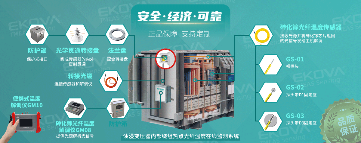 TOTG——Oil immersed transformer internal hot spot GaAs optical fiber temperature monitoring system